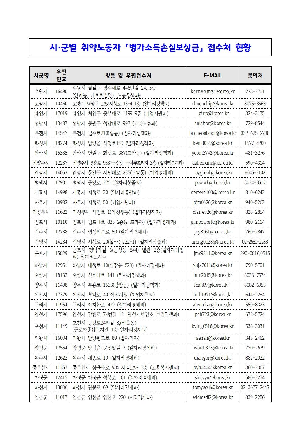 ★(안내문) 경기도 취약노동자 백신병가 소득손실보상금(2021년)216021[1]002.jpg 이미지